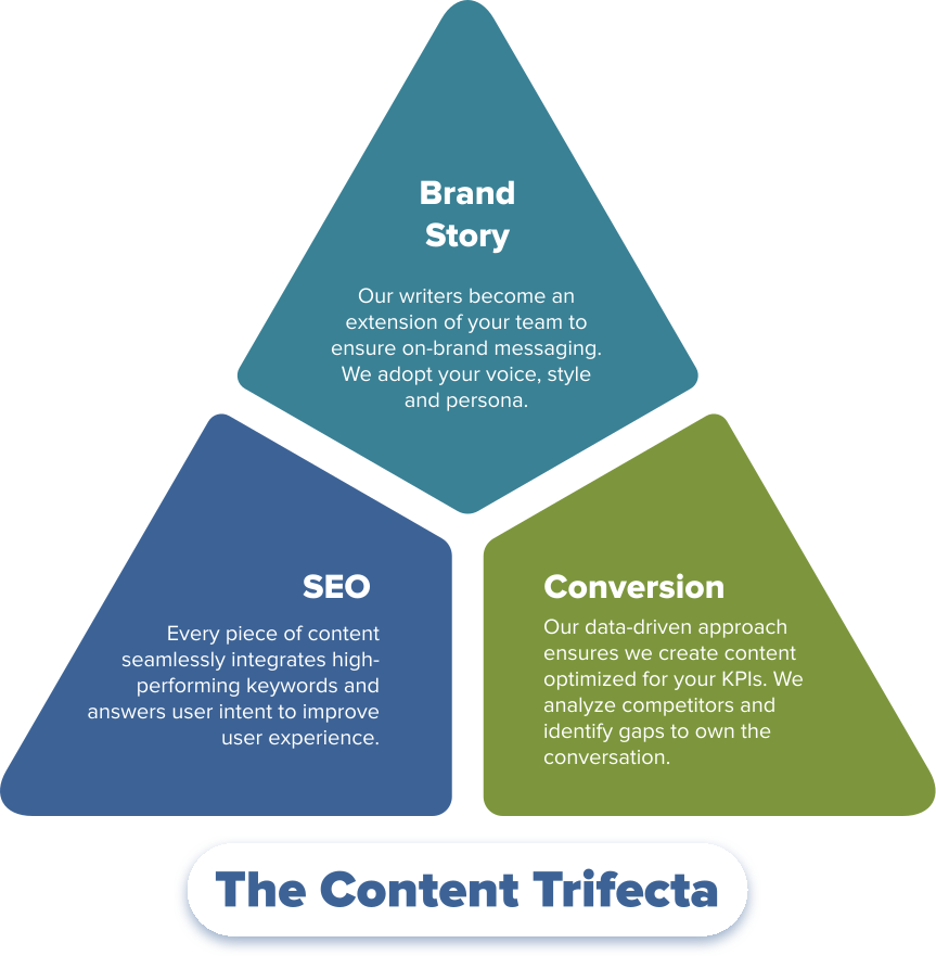 digi look - content marketing services brands